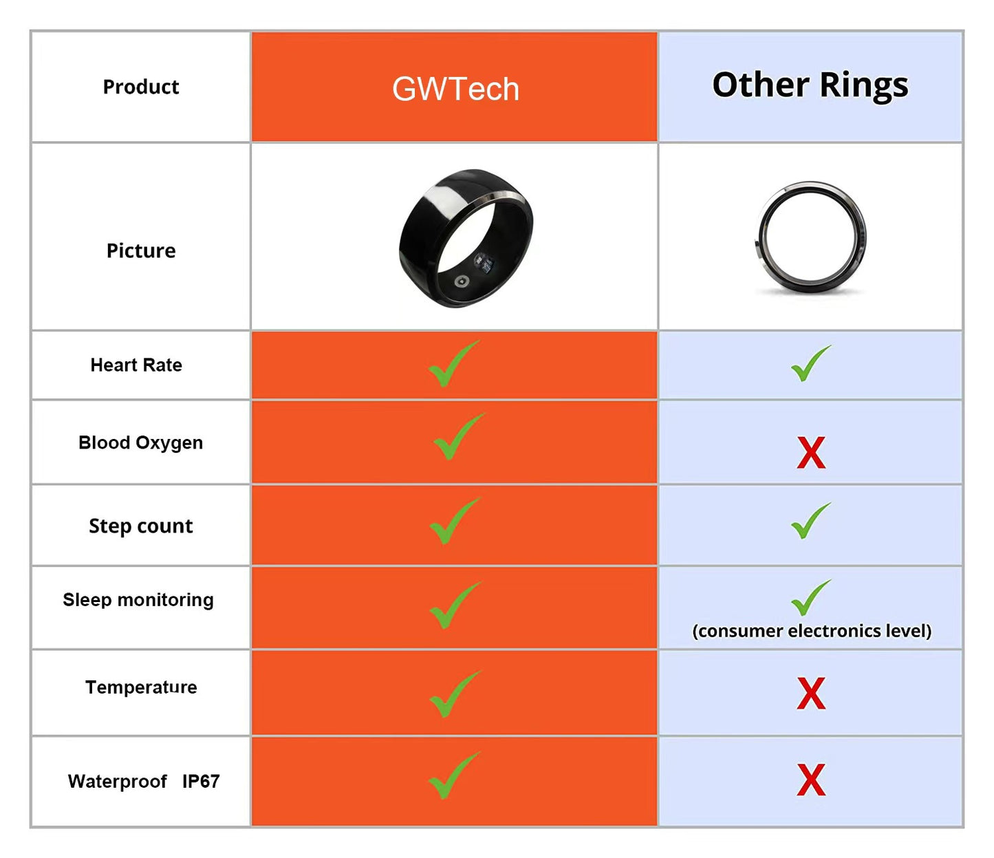 Smart Ring High-Tech Ring with Heart Rate, Blood Oxygen, Sleep Monitoring, Waterproof, Bluetooth Connectivity