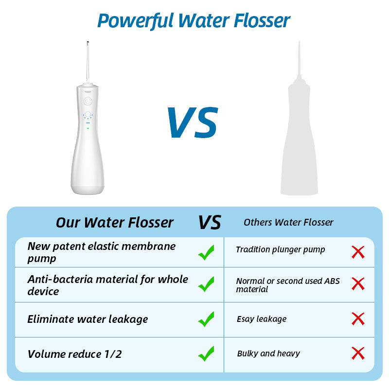 Wireless Portable Electric Water Flosser