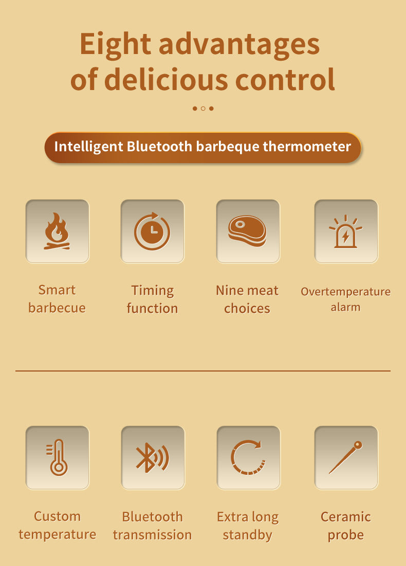 Smart BBQ Meat Temperature Monitor - Wireless Temperature Gauge with Smartphone Bluetooth App Control