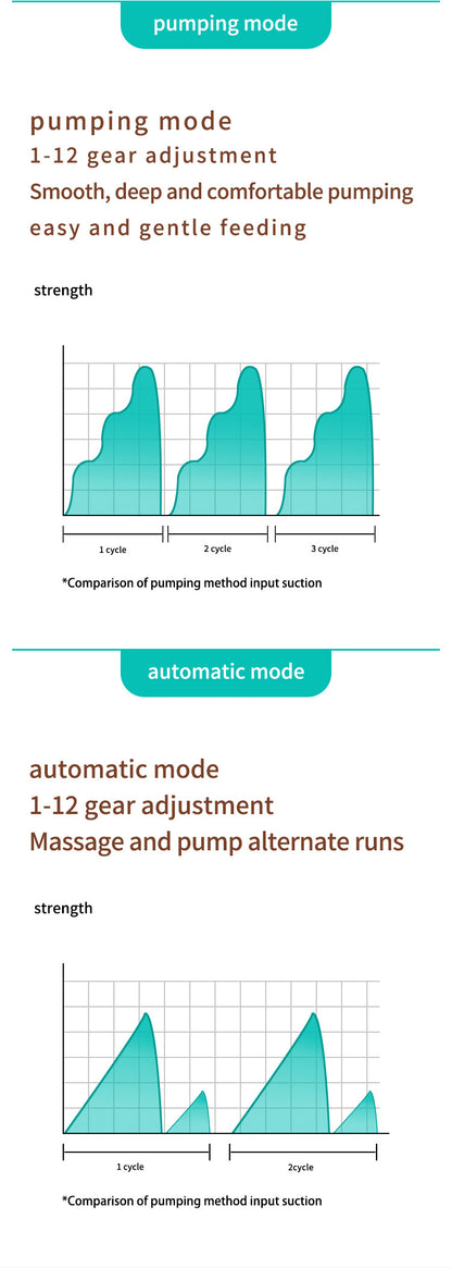 Wearable breast pump all-in-one electric breast pump with strong suction, silent and portable design