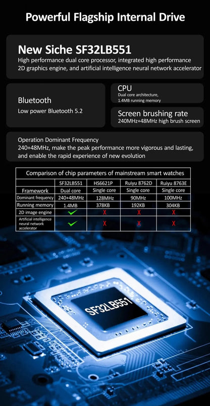 Full Touch Screen Bluetooth Smart Watch with Step, Temperature, Heart Rate, and Sleep Monitoring